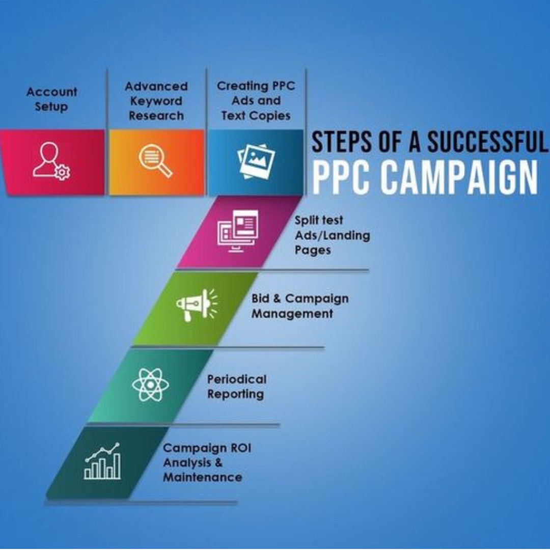 ppc 3 ppc 3
